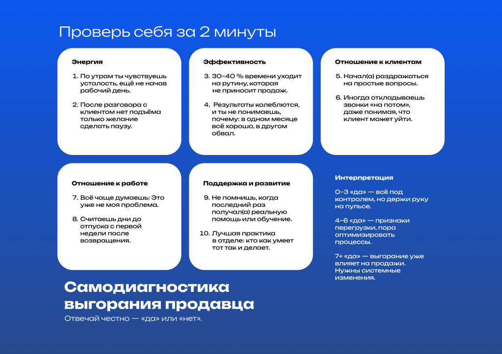 тест на выгорание продавца.png